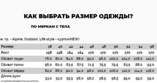 Куртка утеплённая Акрида (Женский; 42-164; Чёрное Море)